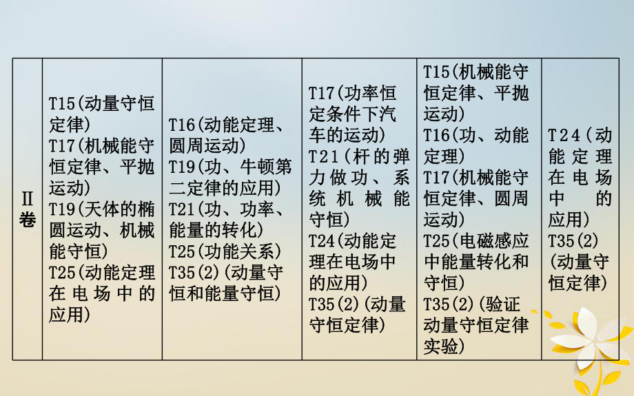 轮复习备课资料专题四能量与动量第1讲功能关系在力学中的应用课件.ppt_第3页