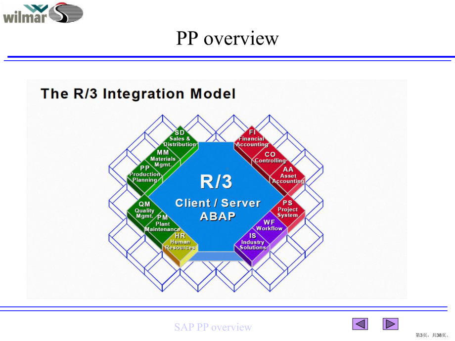 pp中文培训概览.ppt_第3页