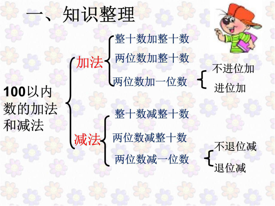 100以内的加减法整理与复习课件演示教学.ppt_第3页