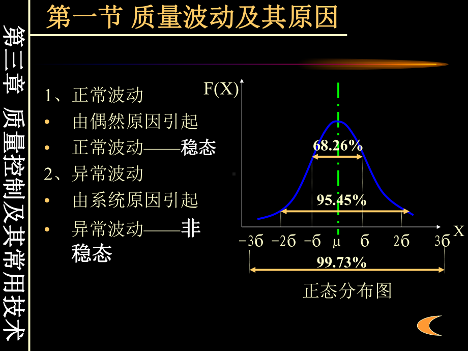 质量控制及其常用技术1课件.pptx_第3页