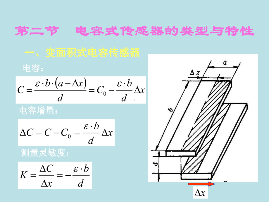 自动检测技术第3章-电容传感器课件.ppt_第1页