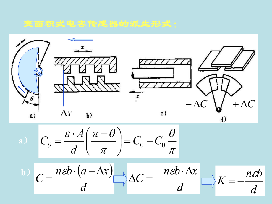 自动检测技术第3章-电容传感器课件.ppt_第2页