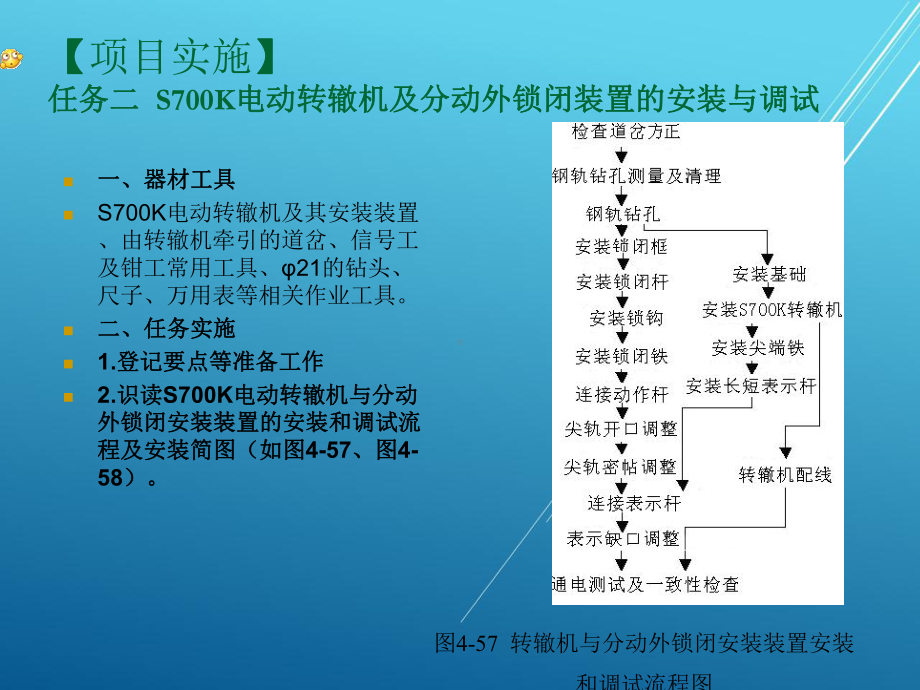 轨道交通信号基础项目四-转辙机-项目实施2课件.ppt_第2页