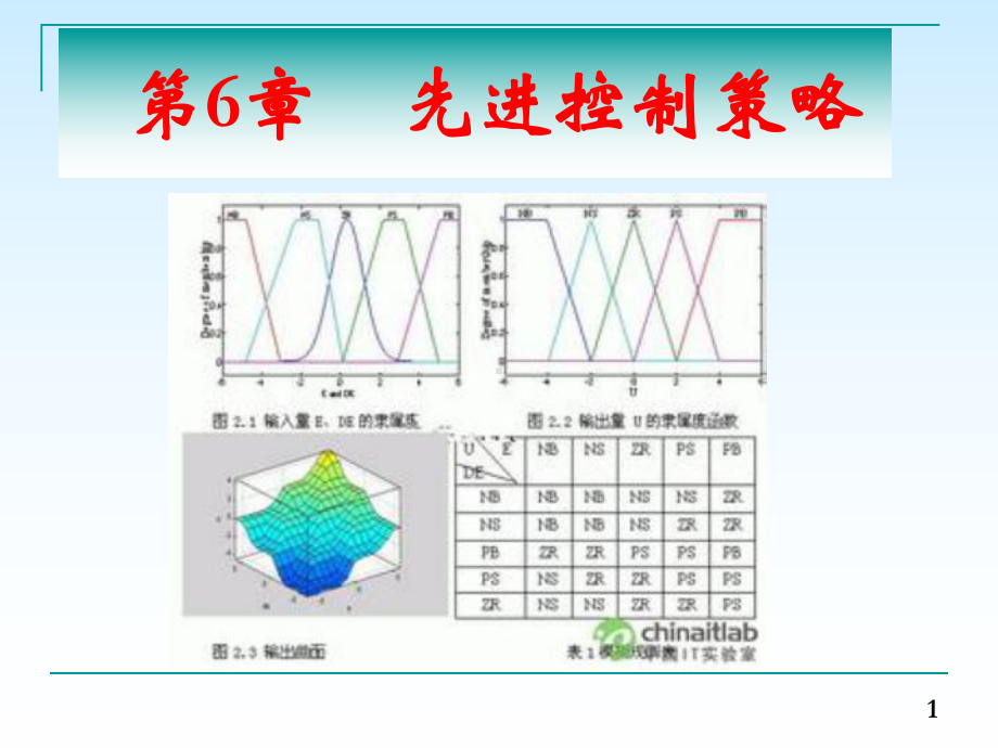 《先进控制策略》PPT课件.ppt_第1页