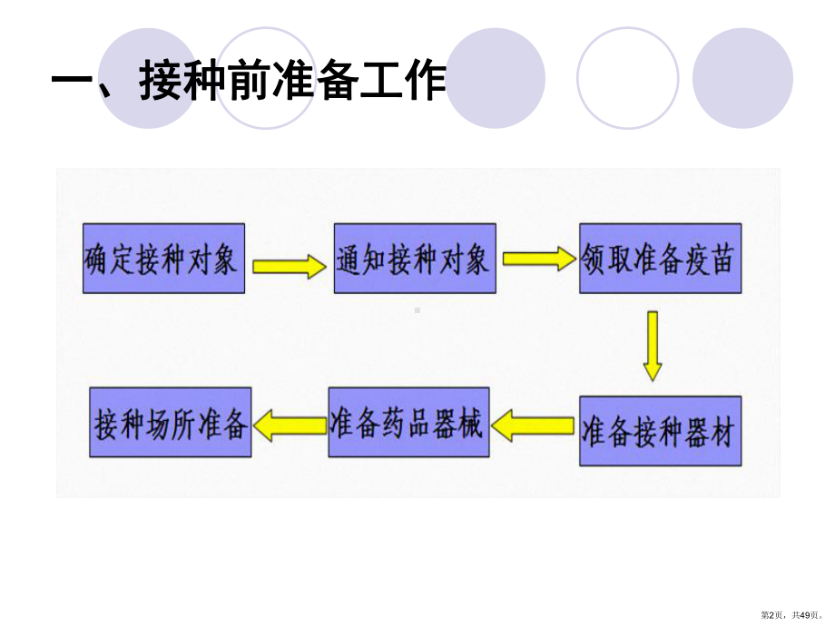 X年昆山预防接种人员专业培训-接种实施.ppt_第2页