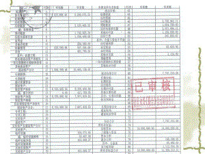 资产负债表要素的确认计量记录和报告课件.ppt