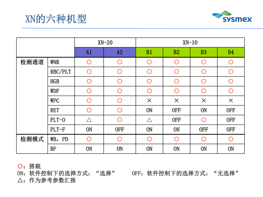 血球仪希森美康XN培训模板精要课件.ppt_第3页