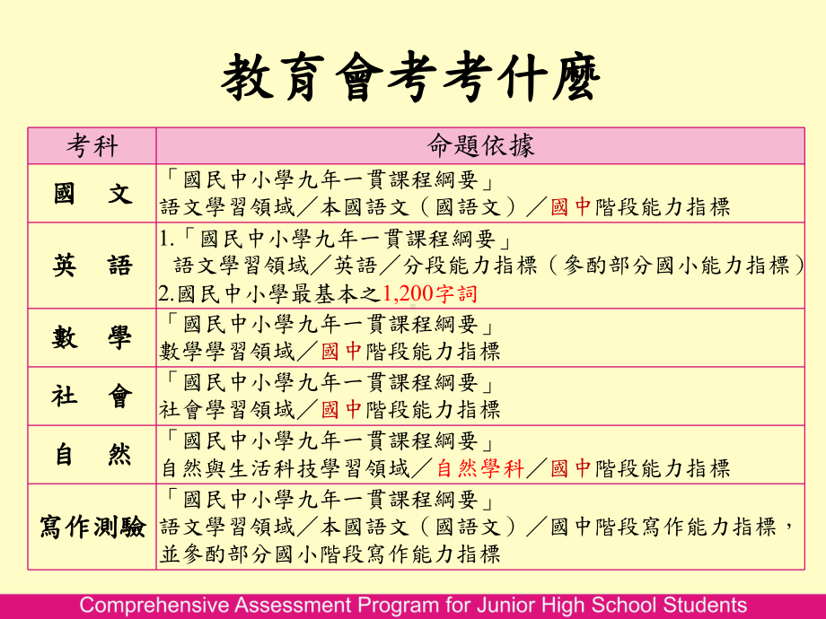 英语科示例课件.ppt_第3页