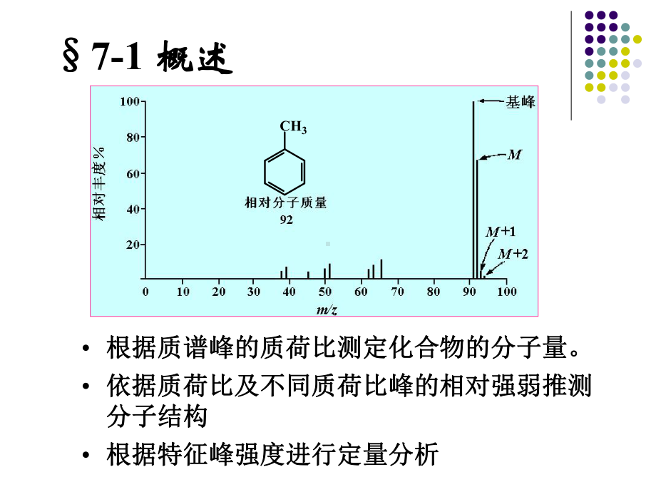 质谱法—非常有用课件.ppt_第2页