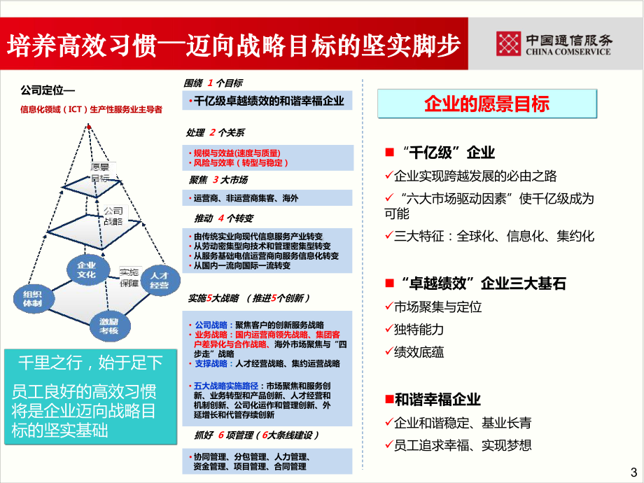 高效能人士七个习惯课件.ppt_第3页