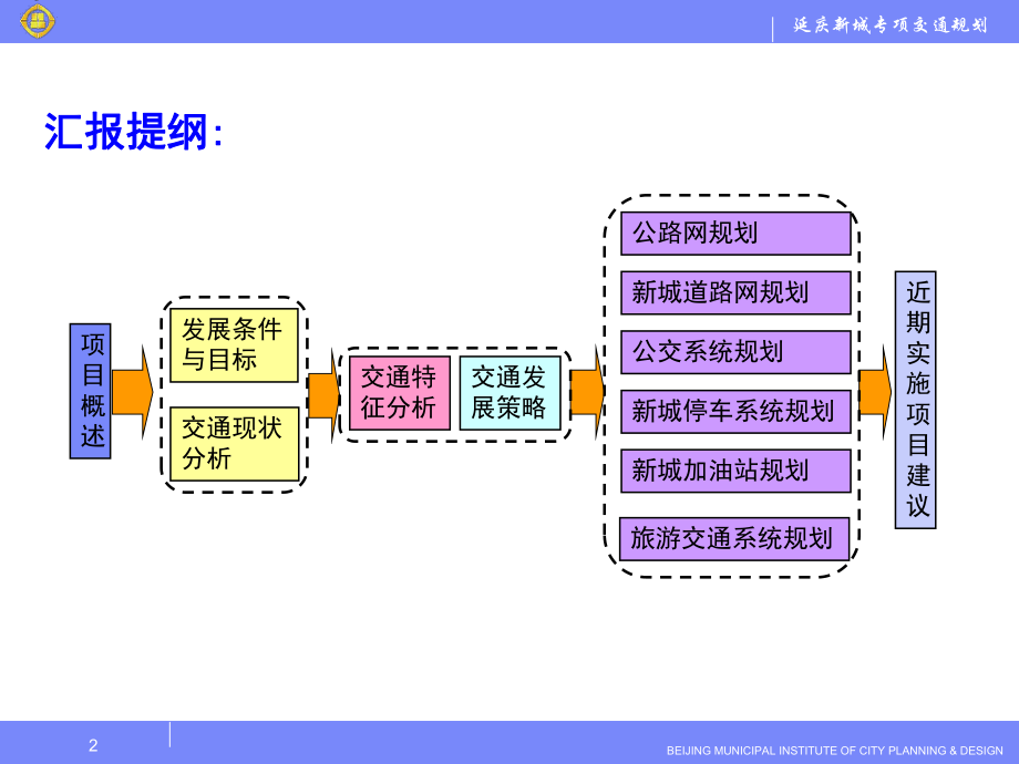 XX专项规划完整汇报稿ppt课件.ppt_第2页