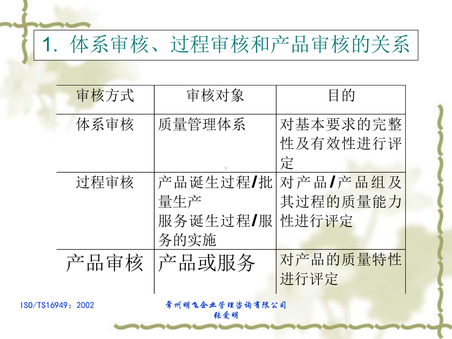 质量管理体系-过程审核2课件.ppt_第2页