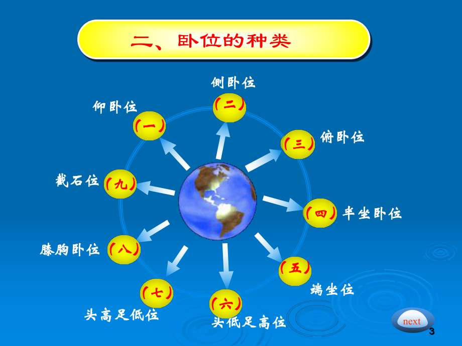 骨科病人卧位的护理医学PPT课件.ppt_第3页