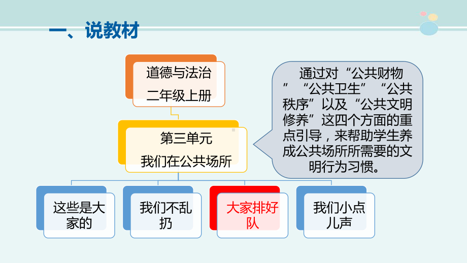 《大家排好队》说课1-完整版PPT课件.pptx_第3页