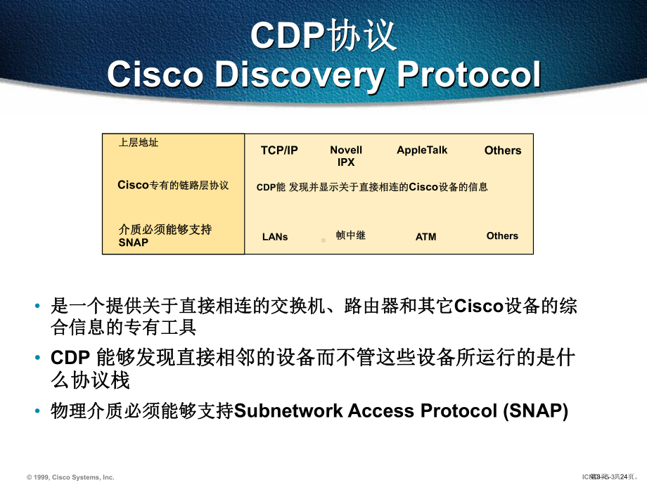 CCNA培训之Manager Cisco.ppt_第3页