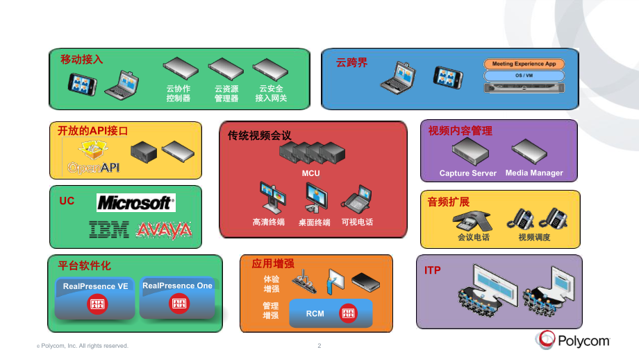 Polycom全面解决方案培训(共41张).pptx_第2页