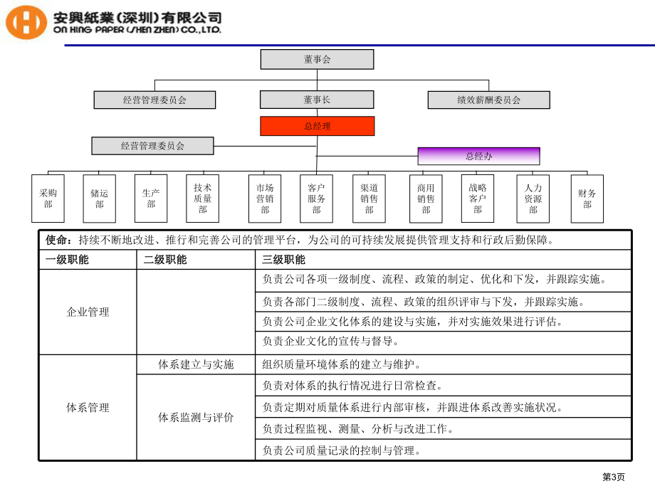 安兴纸业（深圳）有限公司部门职能规划报告(共40张).pptx_第3页