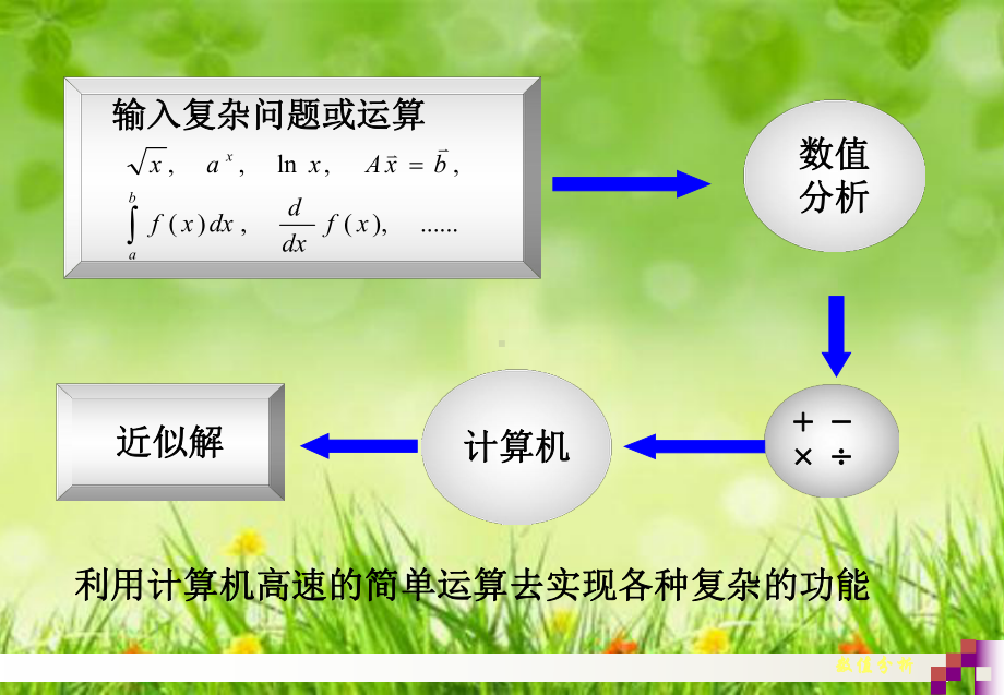 课件：第1章-引论(1-3)(1).ppt_第3页