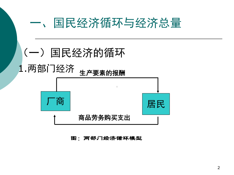 经济学原理(第7章)课件.pptx_第2页