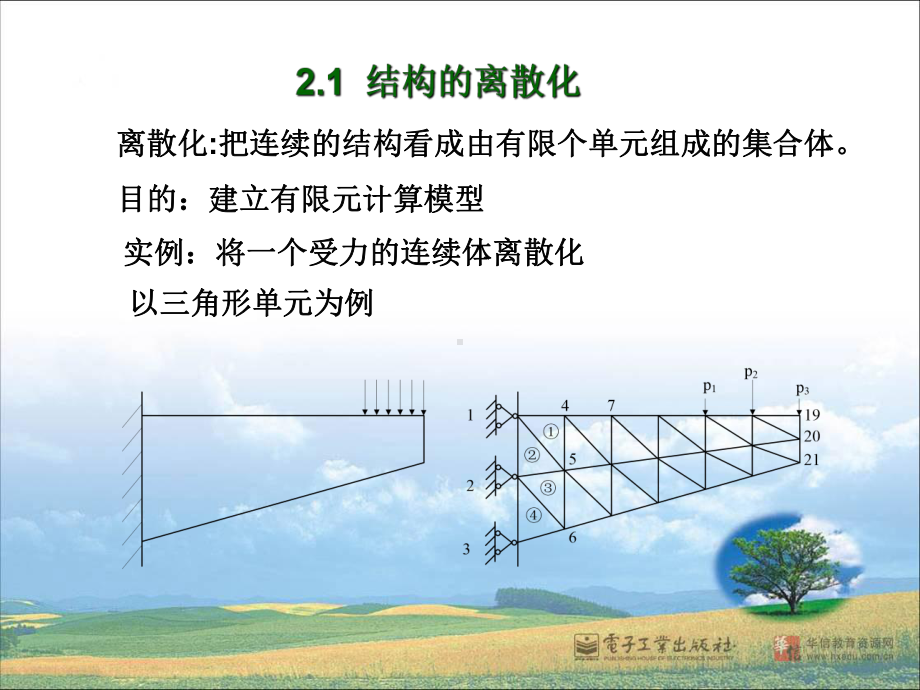 ANSYS有限元基础教程课件-第2章.ppt_第2页