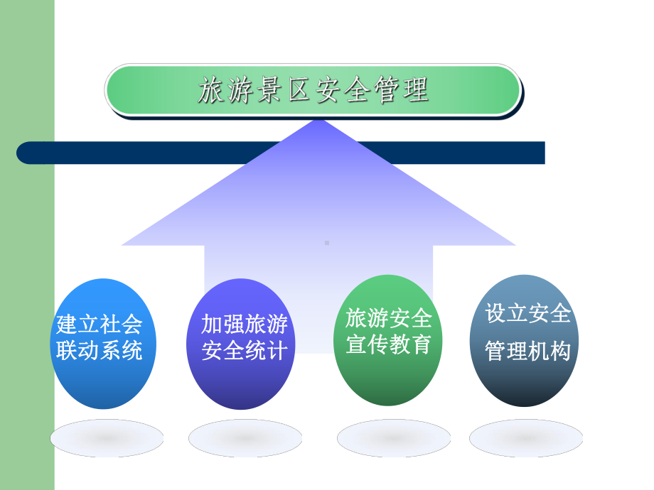 近期国内旅游方面事故-共54页PPT资料课件.ppt_第2页