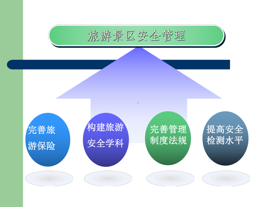 近期国内旅游方面事故-共54页PPT资料课件.ppt_第3页