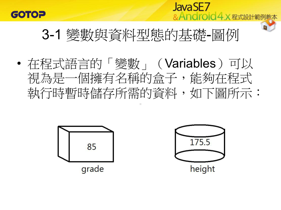 范围位元数整数资料型态课件.ppt_第2页