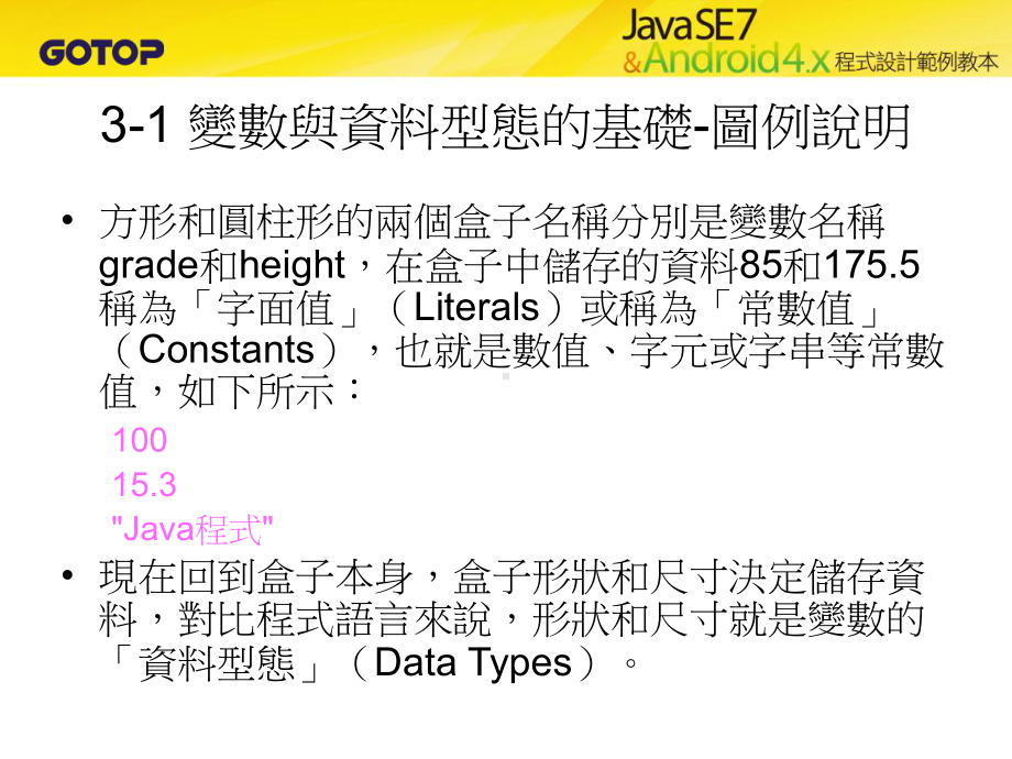 范围位元数整数资料型态课件.ppt_第3页