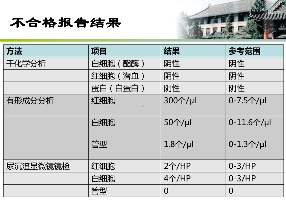 自动化尿液常规复检后报告分析课件.pptx_第3页