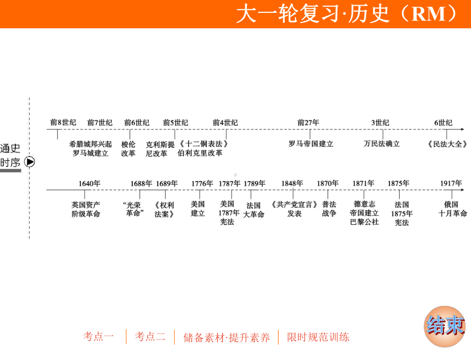 2020届一轮复习人民版：专题四-第10讲-古代希腊、罗马的政治文明-课件(90张)(浙江专用).ppt_第2页