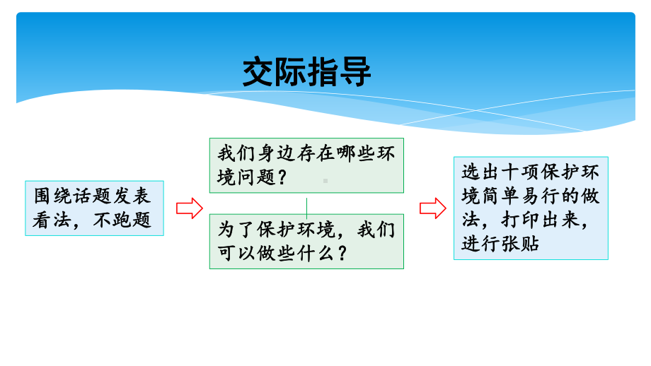 部编版四年级上册语文 -语文园地一 公开课课件 4.pptx_第3页