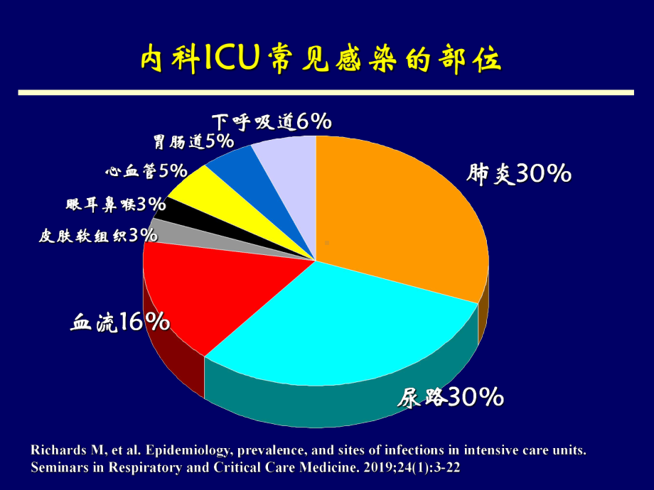 重症患者侵袭性真菌感染-来自病例的若干思考PPT资料44页课件.ppt_第3页