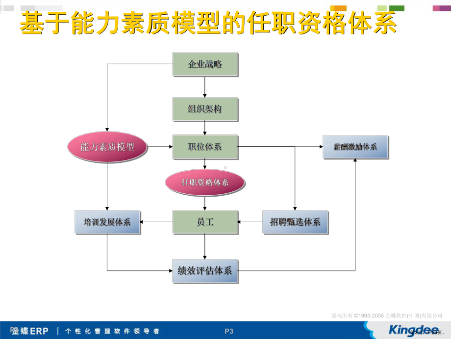 1理论之职务.ppt_第3页