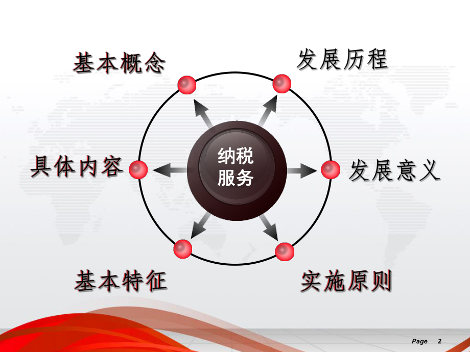 顺应时代潮流优化纳税服务-PPT课件.ppt_第2页