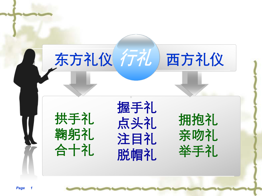 见面礼仪培训课件10.ppt_第1页