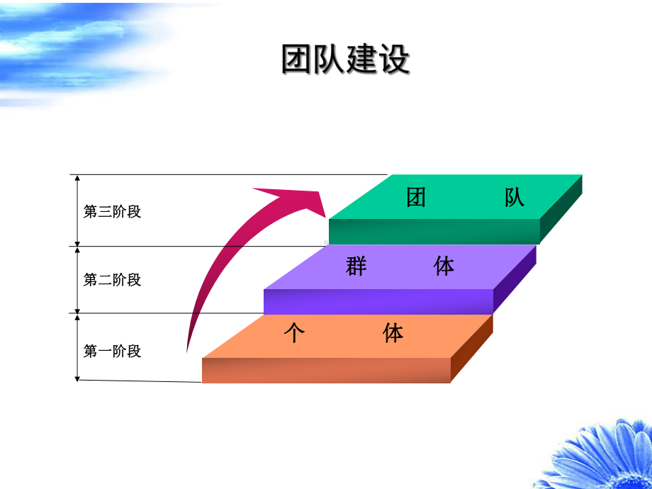 XXXX中高层管理人员培训（PPT 46页）(共47张).pptx_第3页