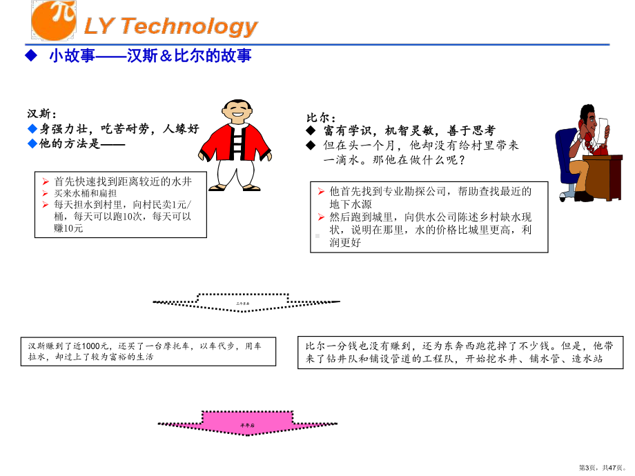 PDCA管理培训教材.ppt_第3页