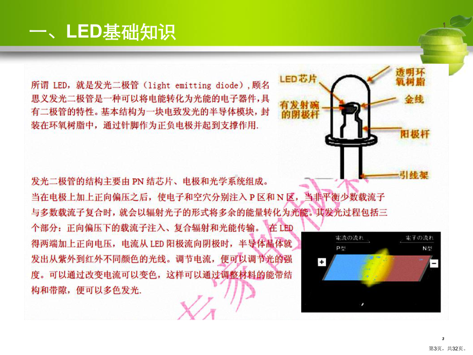 LED道路照明培训资料(包含DIALUX一般操作).ppt_第3页