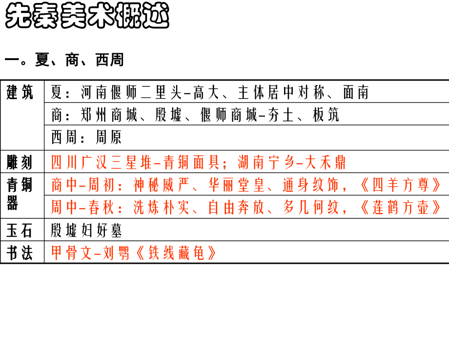 青铜文化PPT课件-.ppt_第2页