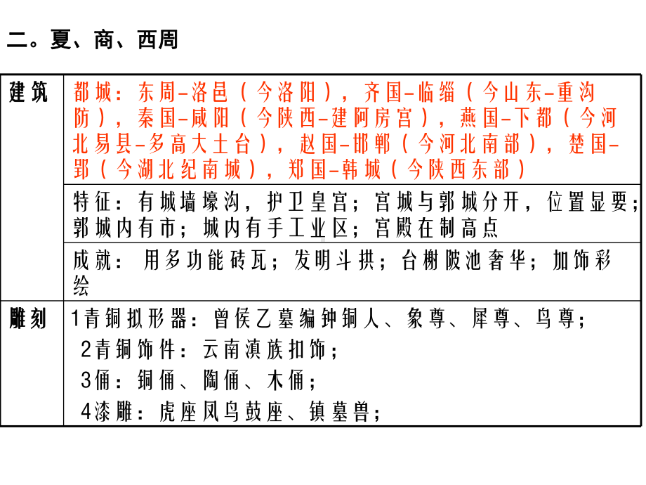 青铜文化PPT课件-.ppt_第3页