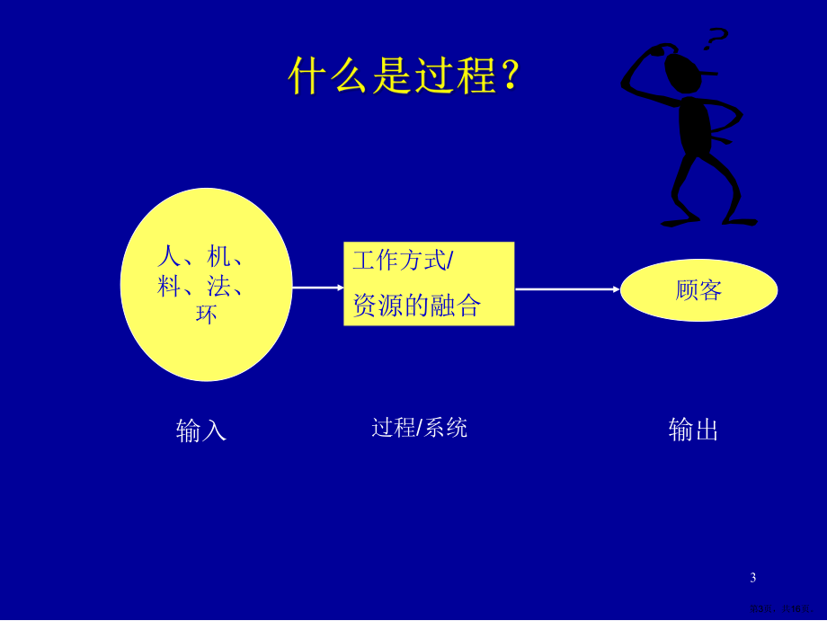 qz过程方法培训课程.ppt_第3页