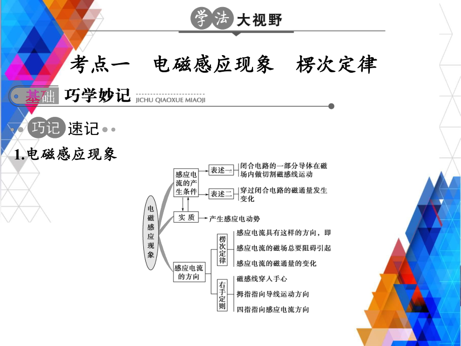 高考物理一轮复习专题十电磁感应课件要点.ppt_第2页