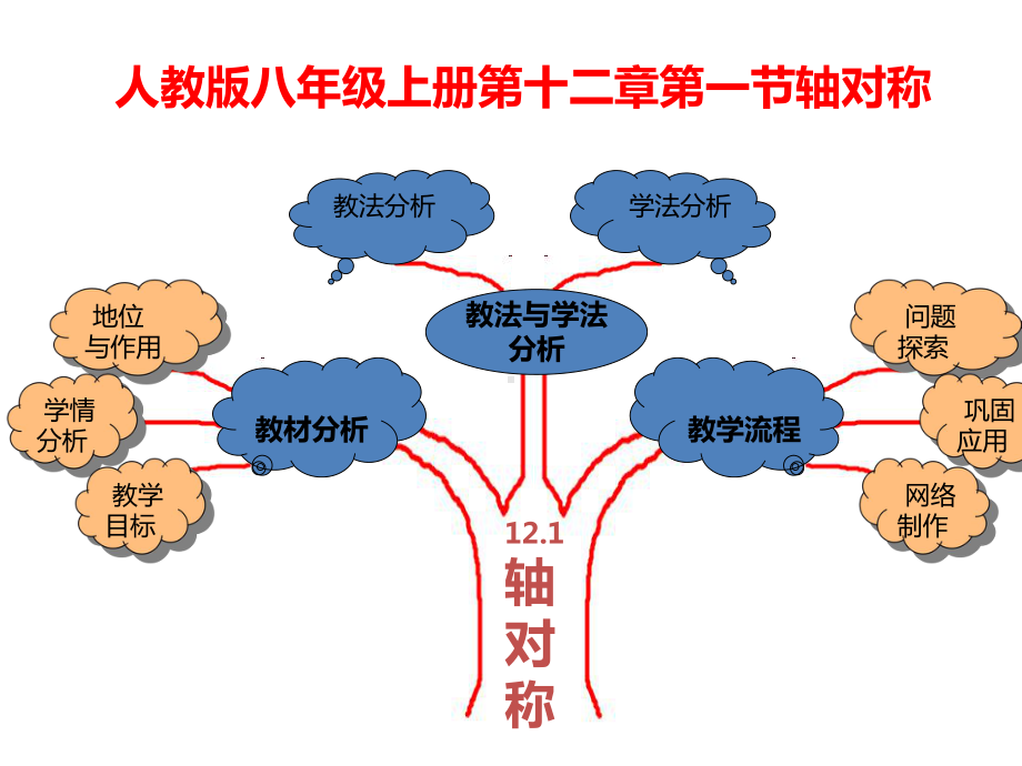 轴对称说课稿课件.ppt_第2页