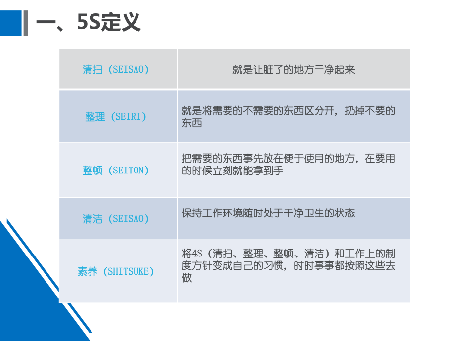 新办公室5s管理标准课件.pptx_第3页