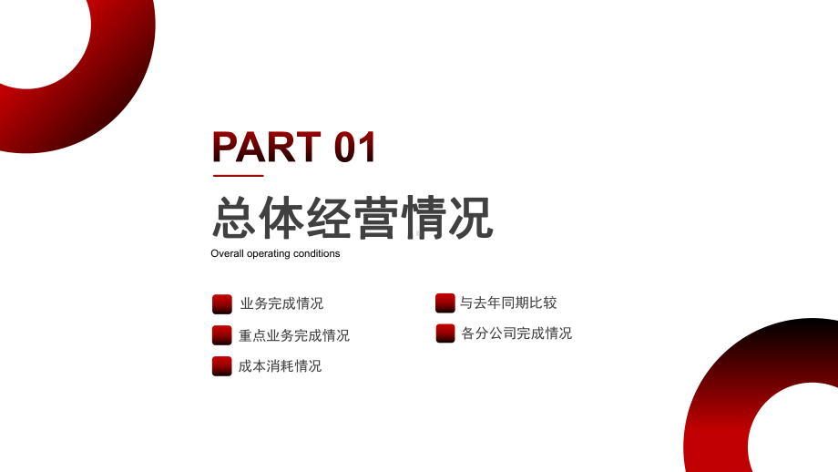 黑红大气商务经营分析工作总结PPT模板课件.pptx_第3页