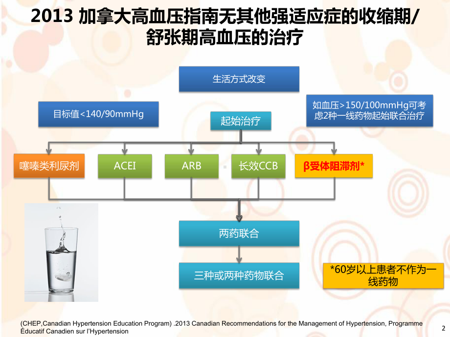 阿罗洛尔幻灯片课件.ppt_第2页