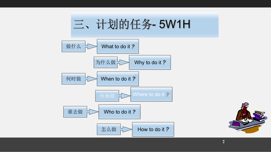 计划与战略性计划.pptx_第3页