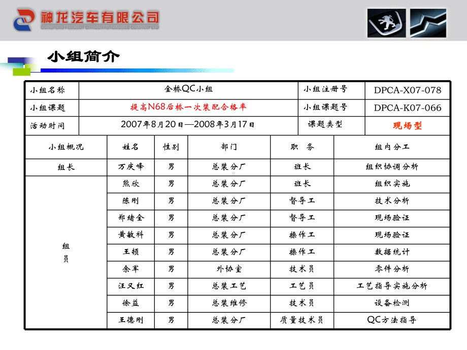 车桥工段金桥QC小组课件.ppt_第3页