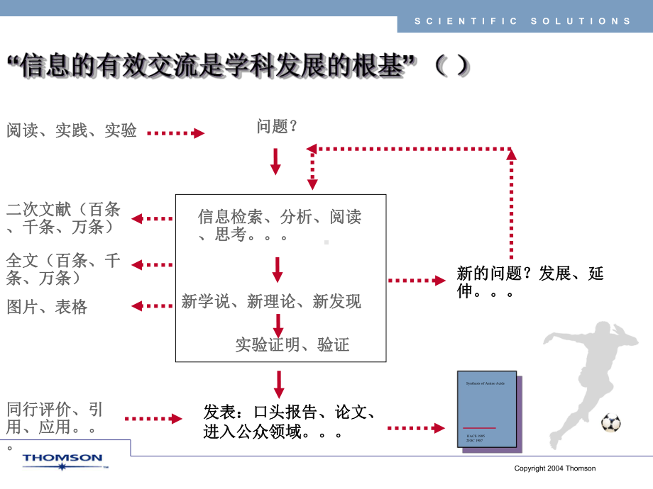 EndNote培训演示(共46张).pptx_第2页