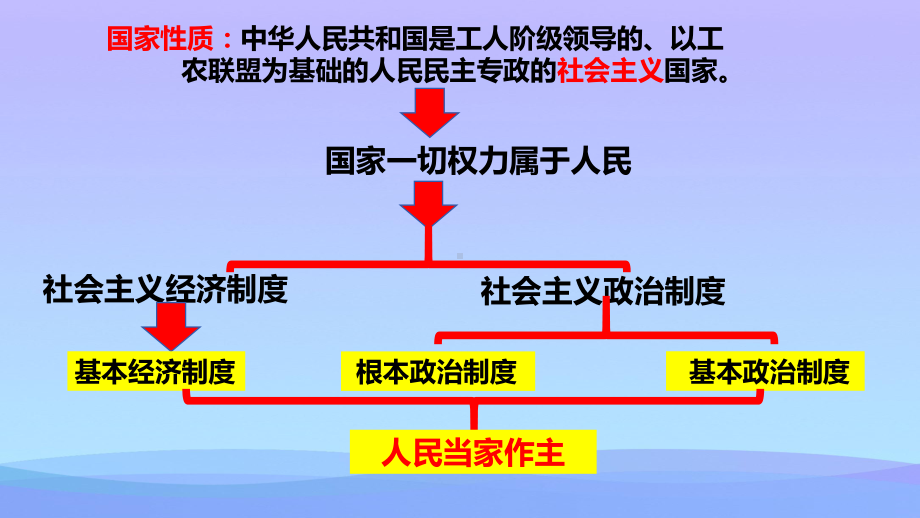 2021最新《基本经济制度》PPT课文课件.pptx_第2页